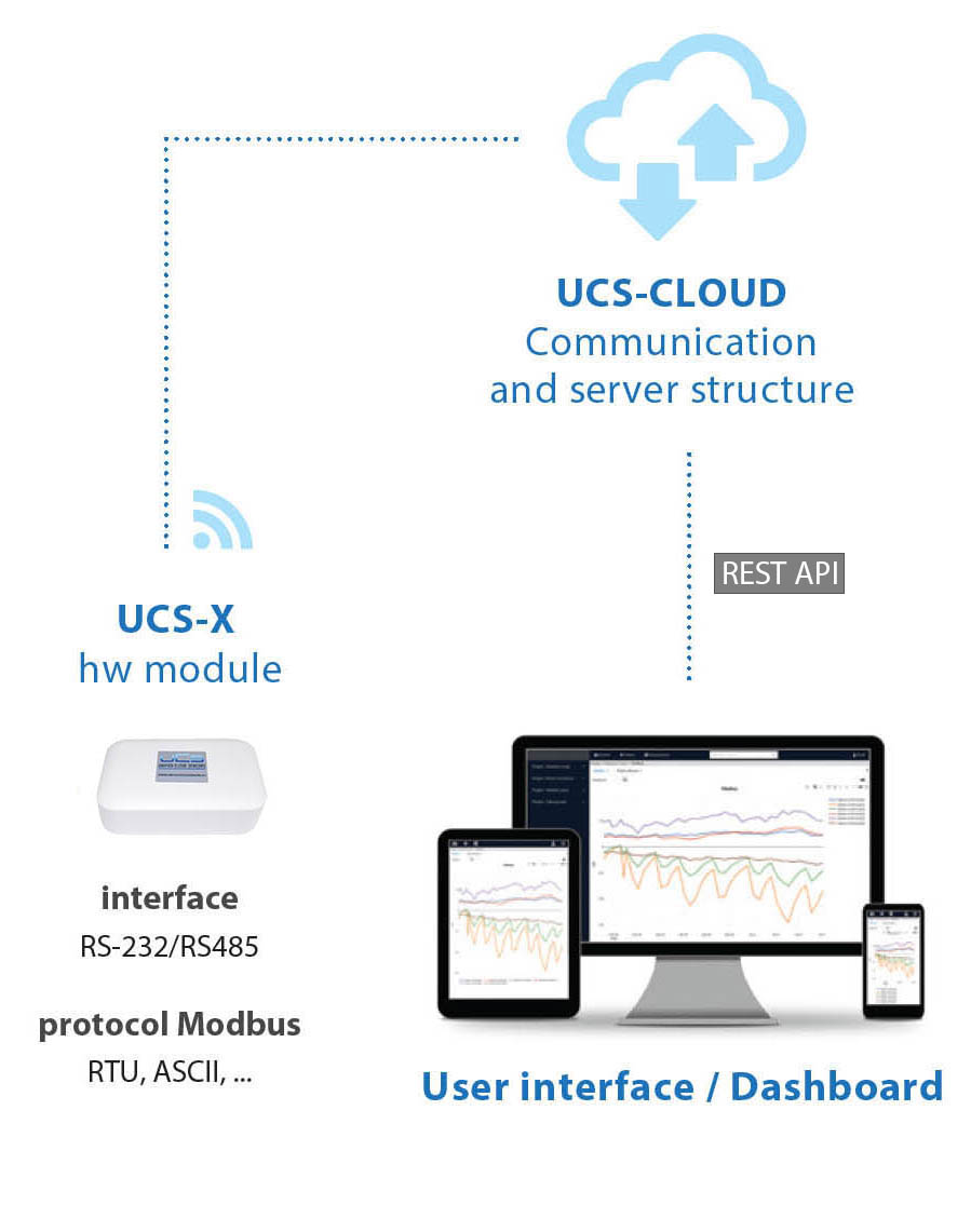 UCS-CLOUD-EN v2.jpg